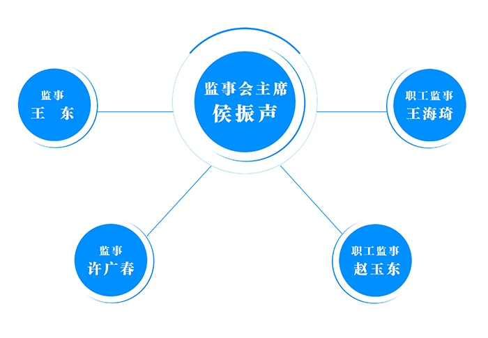 監(jiān)事會結構.jpg